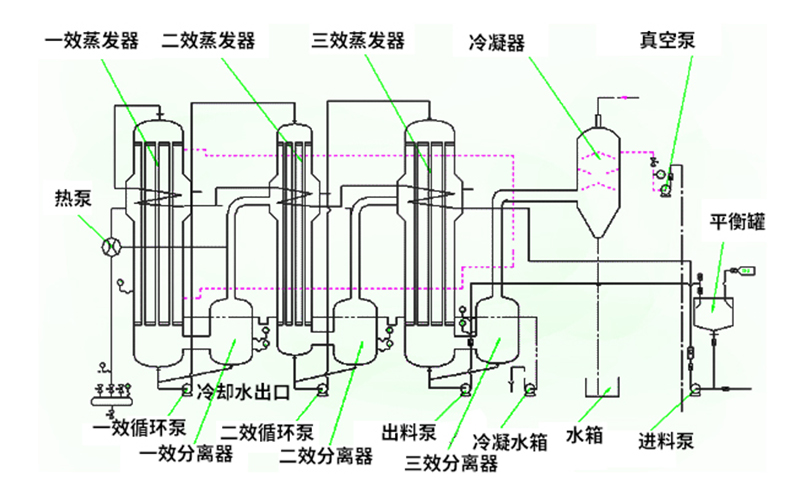 焚燒爐一氧化碳超標原因有哪些？